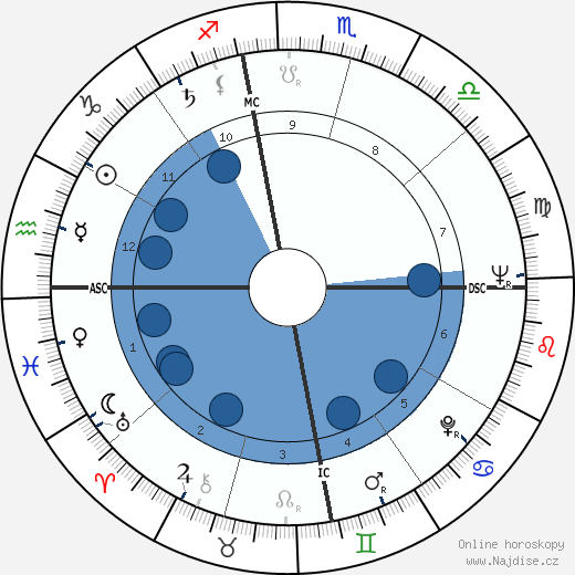 G. T. Hogan wikipedie, horoscope, astrology, instagram