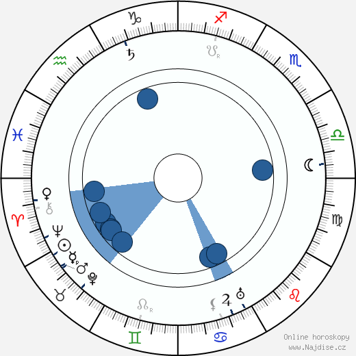 G. W. Bitzer wikipedie, horoscope, astrology, instagram