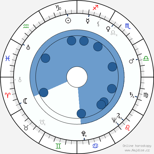 G. Wood wikipedie, horoscope, astrology, instagram