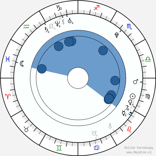 Gabe Nevins wikipedie, horoscope, astrology, instagram