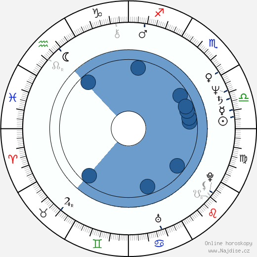 Gabor Csupo wikipedie, horoscope, astrology, instagram