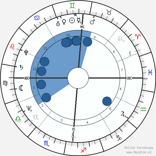 Gabriel Arcand wikipedie, horoscope, astrology, instagram