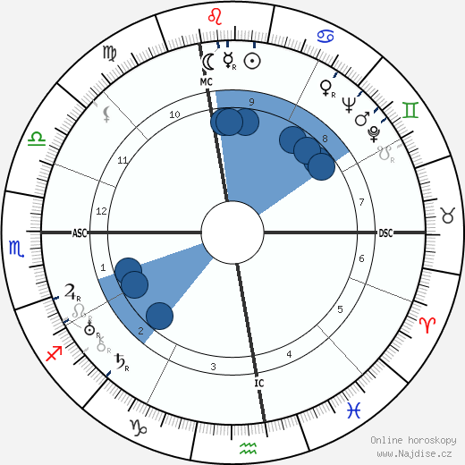 Gabriel Audisio wikipedie, horoscope, astrology, instagram
