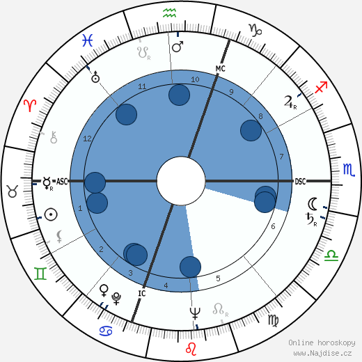 Gabriel Bacquier wikipedie, horoscope, astrology, instagram