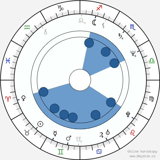 Gabriel Beristain wikipedie, horoscope, astrology, instagram