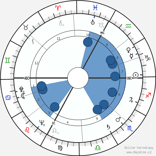 Gabriel Blancher wikipedie, horoscope, astrology, instagram