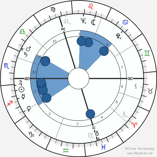 Gabriel Cattand wikipedie, horoscope, astrology, instagram