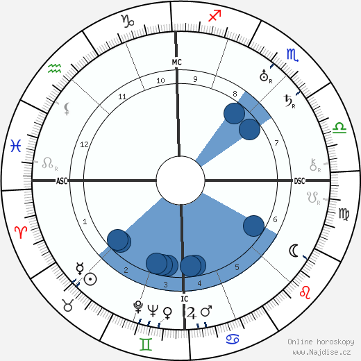 Gabriel Chevallier wikipedie, horoscope, astrology, instagram