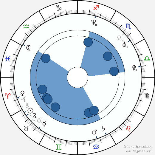 Gabriel Damon wikipedie, horoscope, astrology, instagram