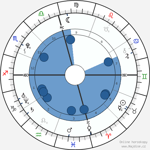 Gabriel Davis Barreto wikipedie, horoscope, astrology, instagram