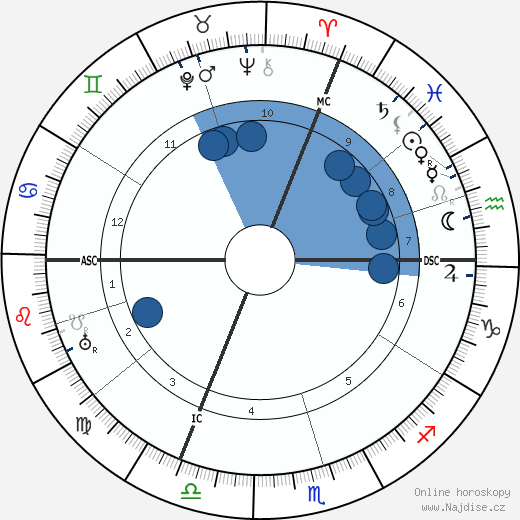 Gabriel Dupont wikipedie, horoscope, astrology, instagram