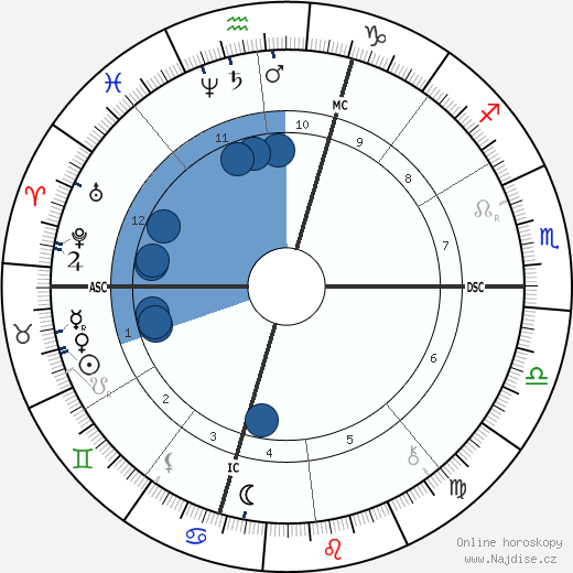 Gabriel Faure wikipedie, horoscope, astrology, instagram