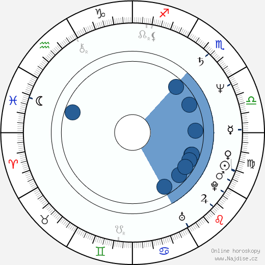 Gabriel Folse wikipedie, horoscope, astrology, instagram