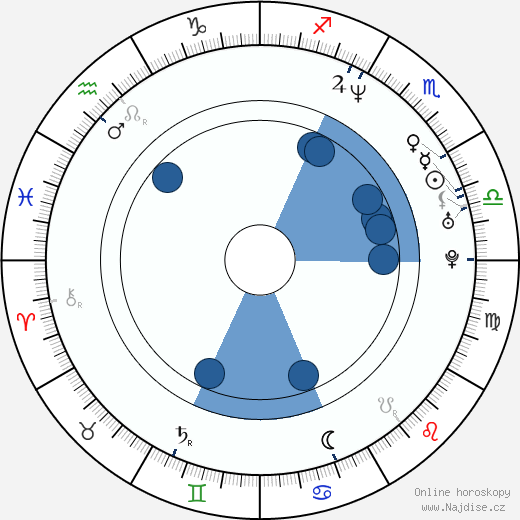 Gabriel Gornell wikipedie, horoscope, astrology, instagram