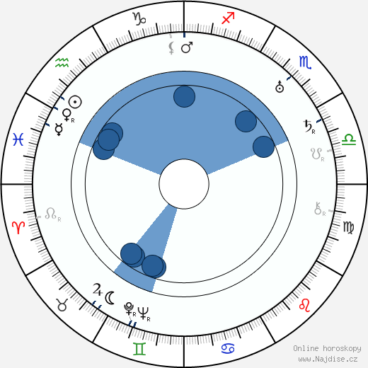 Gabriel Hart wikipedie, horoscope, astrology, instagram