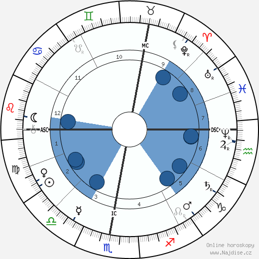 Gabriel Haussonville wikipedie, horoscope, astrology, instagram