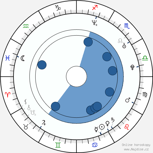Gabriel Iglesias wikipedie, horoscope, astrology, instagram