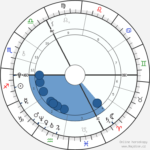 Gabriel Jagger wikipedie, horoscope, astrology, instagram