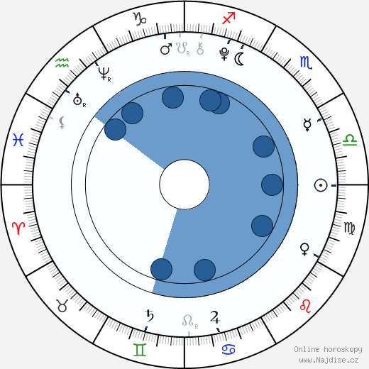 Gabriel Kaufmann wikipedie, horoscope, astrology, instagram