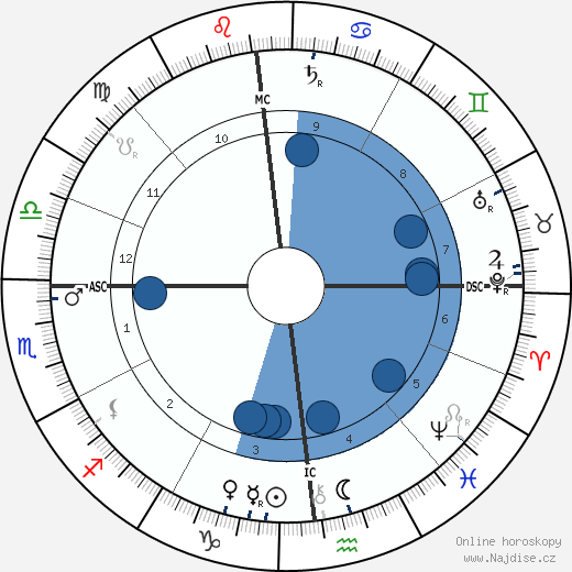 Gabriel Koenigs wikipedie, horoscope, astrology, instagram