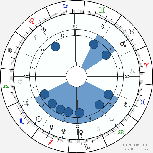 Gabriel Mancini wikipedie, horoscope, astrology, instagram