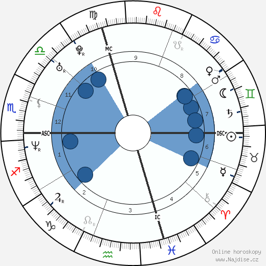 Gabriel Mann wikipedie, horoscope, astrology, instagram