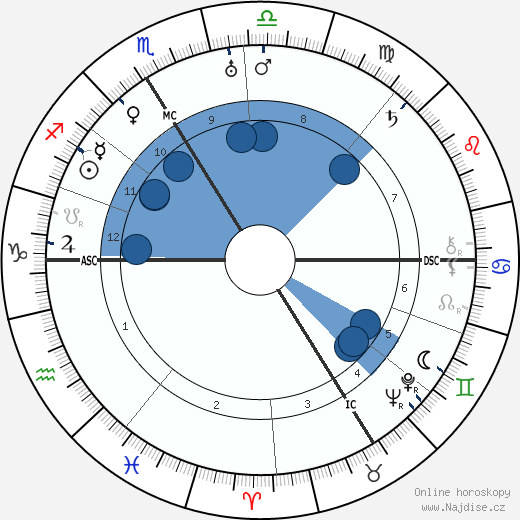 Gabriel Marcel wikipedie, horoscope, astrology, instagram