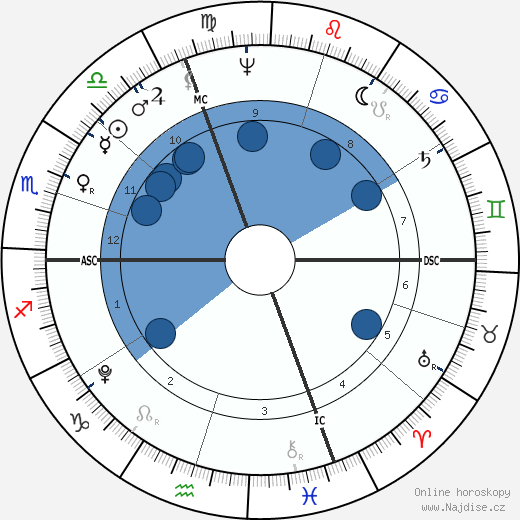 Gabriel Richard wikipedie, horoscope, astrology, instagram