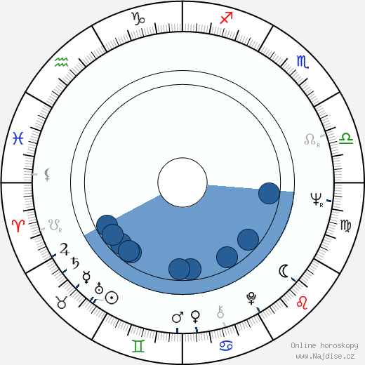 Gabriel Schmergel wikipedie, horoscope, astrology, instagram