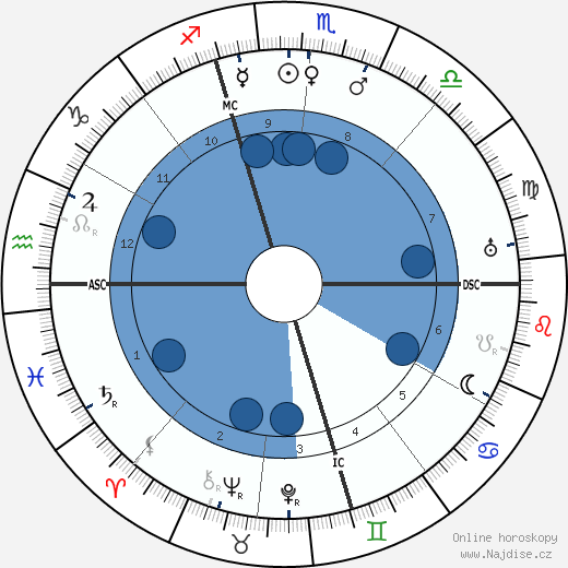 Gabriel Signoret wikipedie, horoscope, astrology, instagram