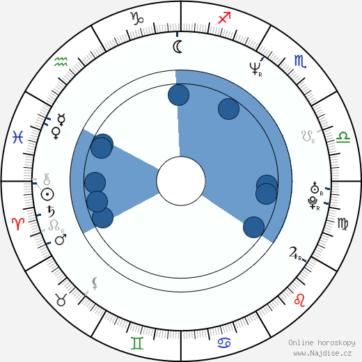 Gabriel Spahiu wikipedie, horoscope, astrology, instagram