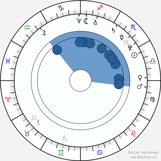 Gabriel Sunday wikipedie, horoscope, astrology, instagram