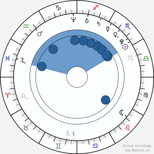 Gabriel Thomson wikipedie, horoscope, astrology, instagram