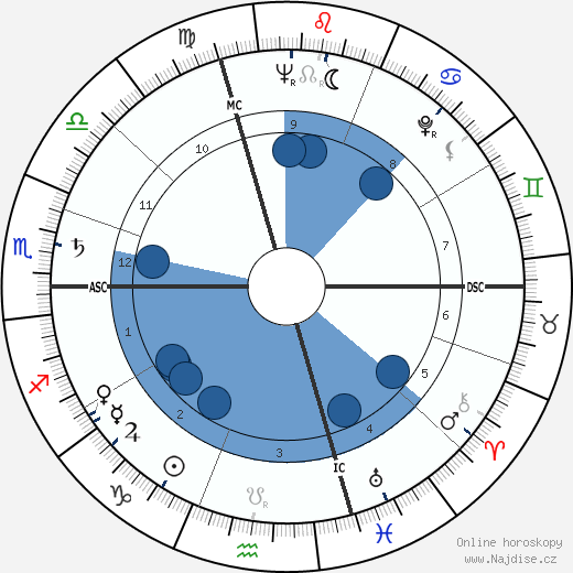 Gabriel Vanel wikipedie, horoscope, astrology, instagram