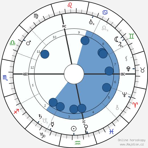Gabriel Veyre wikipedie, horoscope, astrology, instagram