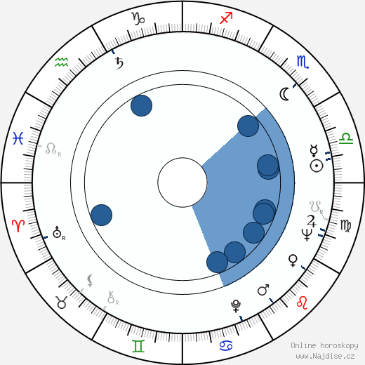 Gabriel Woolf wikipedie, horoscope, astrology, instagram