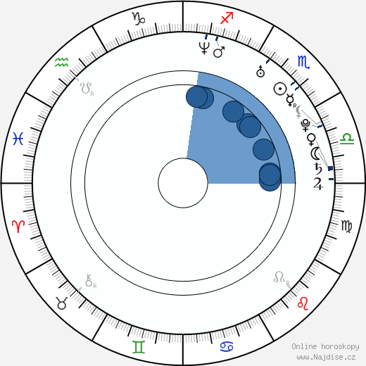 Gabriela Csinová wikipedie, horoscope, astrology, instagram