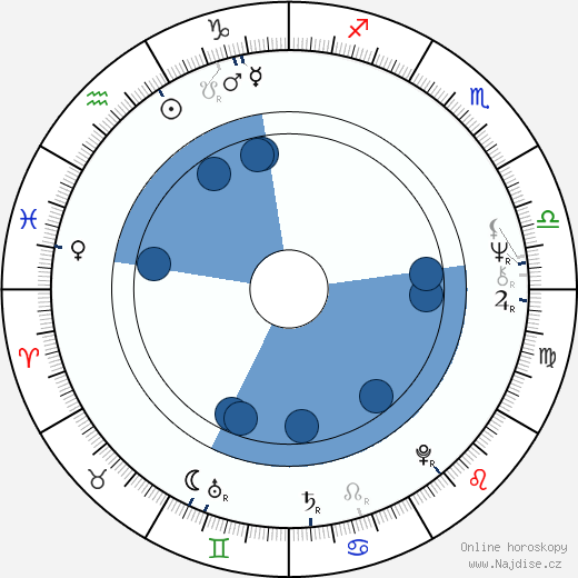 Gabriela Gili wikipedie, horoscope, astrology, instagram