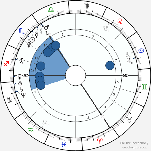 Gabriela Koukalová wikipedie, horoscope, astrology, instagram