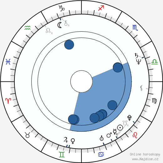 Gabriela Osvaldová wikipedie, horoscope, astrology, instagram