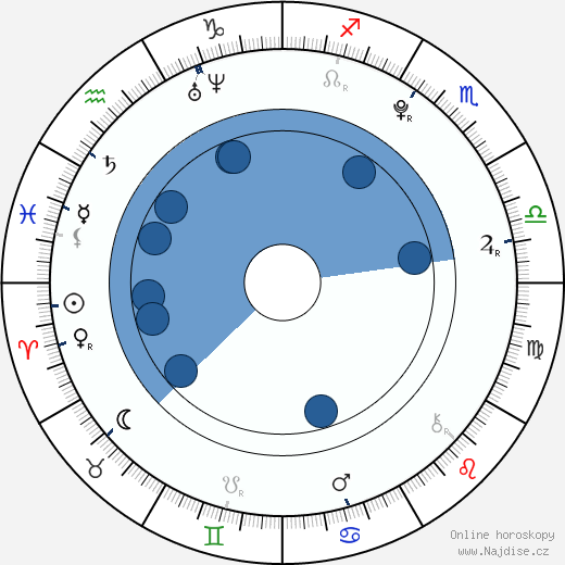 Gabriela Rodriguez wikipedie, horoscope, astrology, instagram