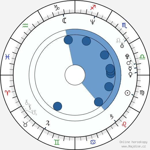 Gabriela Sari wikipedie, horoscope, astrology, instagram