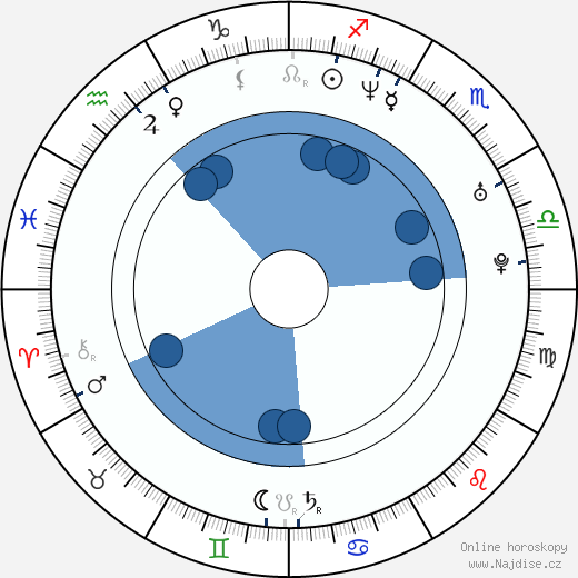 Gabriela Spanic wikipedie, horoscope, astrology, instagram