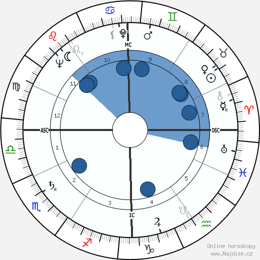 Gabriele Amorth wikipedie, horoscope, astrology, instagram