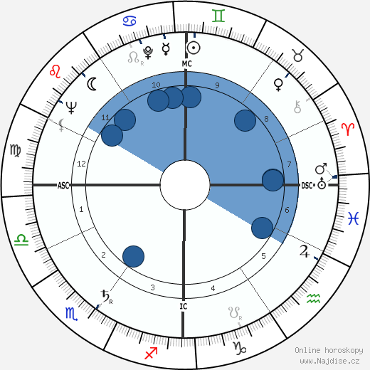 Gabriele Cagliari wikipedie, horoscope, astrology, instagram
