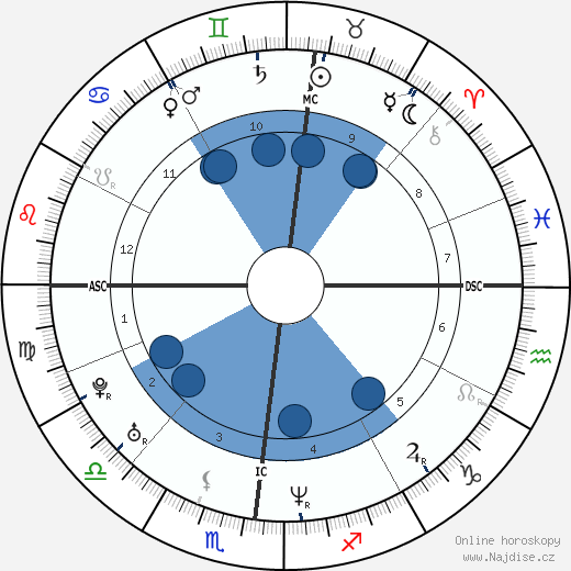 Gabriele Colombo wikipedie, horoscope, astrology, instagram