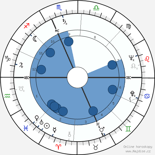 Gabriele Ferzetti wikipedie, horoscope, astrology, instagram