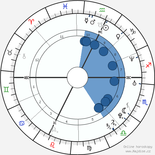 Gabriele Gallasi wikipedie, horoscope, astrology, instagram