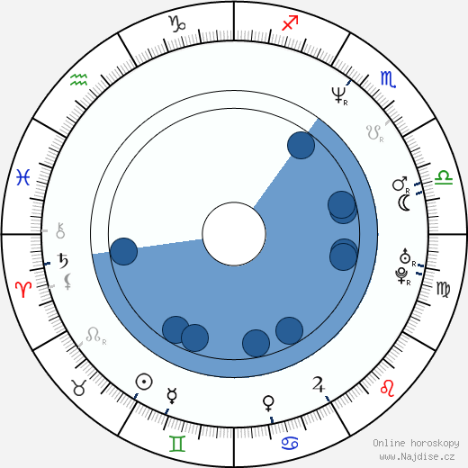 Gabriele Muccino wikipedie, horoscope, astrology, instagram