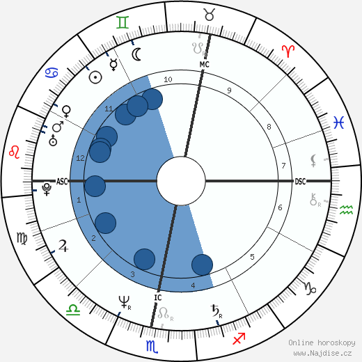 Gabriele Pauli wikipedie, horoscope, astrology, instagram